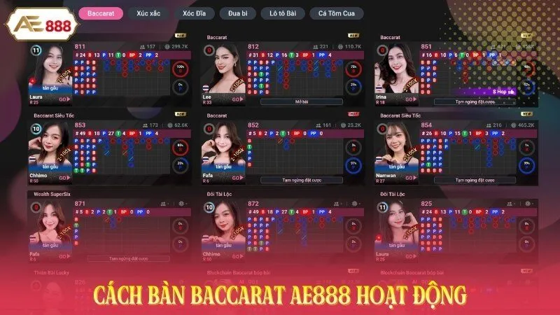 Cách bàn Baccarat AE888 hoạt động